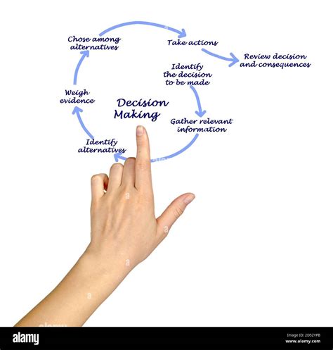 Image result for Steps for Making Decisions