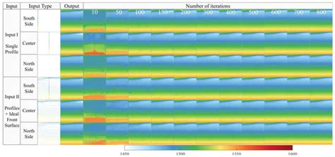 The Parameterized Oceanic Front-Guided PIX2PIX Model: A Limited Data ...