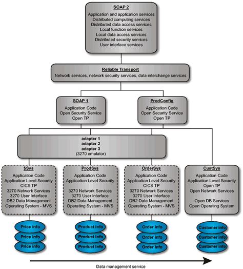 API Programming Block Building 的图像结果