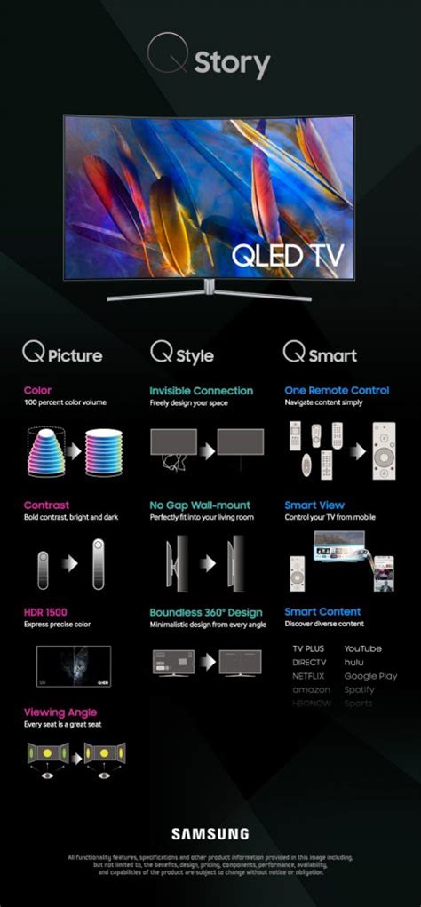 [Infographic] The Features of Samsung’s New QLED TV – Samsung Newsroom ...