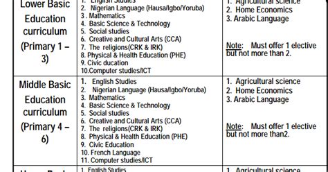 Image result for Basic Curriculum