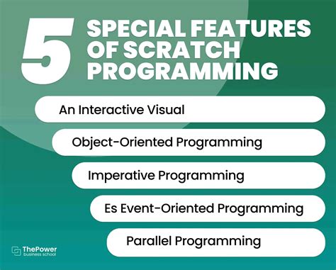 Image result for How to Program On Scratch
