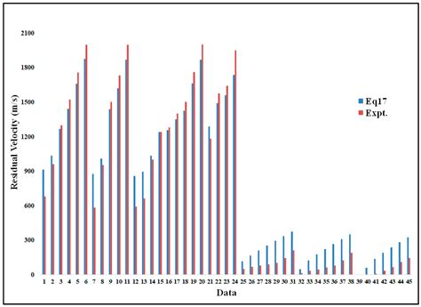 A Simplified Approach for the Determination of Penetrant Residual ...