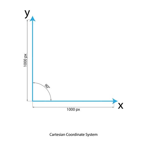 Eje X Eje Y y origen Recursos del sistema de coordenadas cartesianas ...