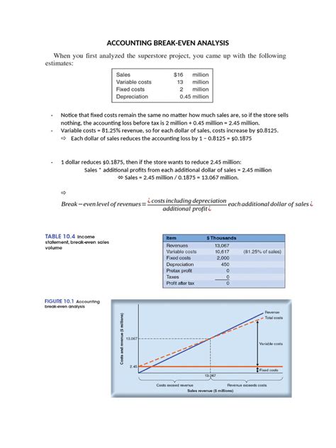 Image result for Break-Even Analysis Example Income Statement