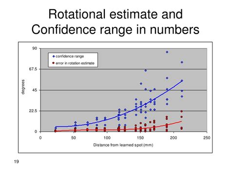Panoramic Modle 的图像结果