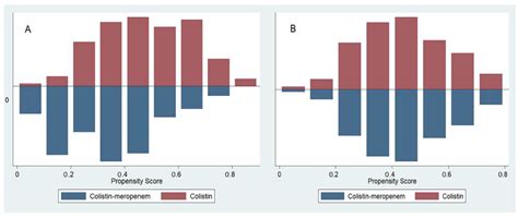 A Comparison of Colistin versus Colistin Plus Meropenem for the ...
