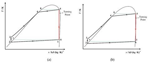 Zeotropic Mixture Selection for an Organic Rankine Cycle Using a Single ...