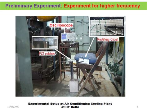 sumit Balguvhar : Home