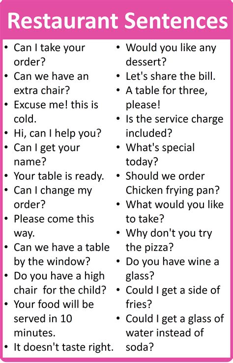 English Sentences for Restaurant | Restaurant Vocabulary - MR MRS ENGLISH