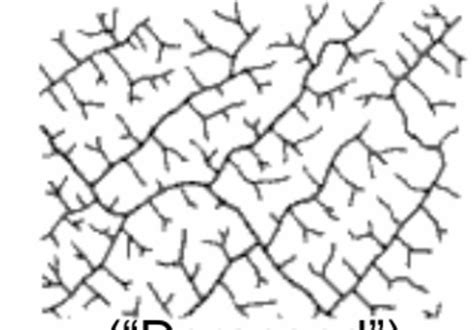 Image result for Crash Course Drainage Patterns Water