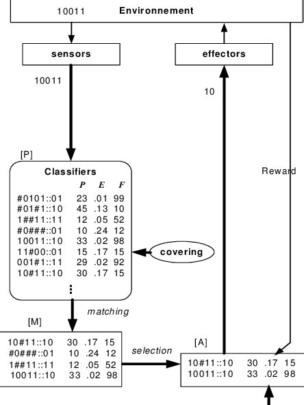 Image result for XCS Tutorial Machine Learning