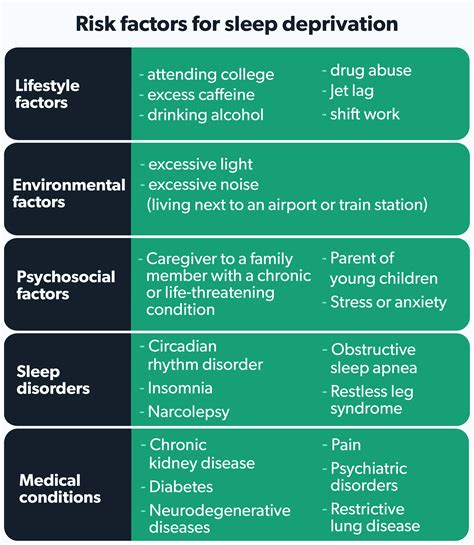 What Is Sleep Deprivation Symptoms Causes Treatment