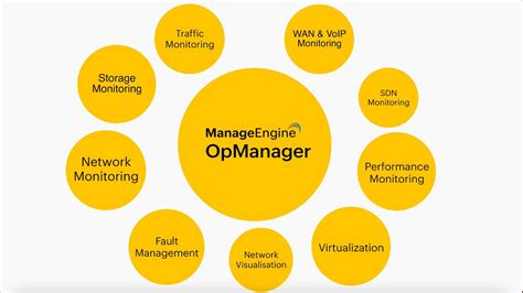 Image result for OpManager Tutorials
