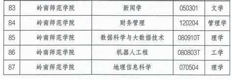 疑问：23年新增学士学位授予专业名单公布，对明年考专插本会有什么影响？-广东专插本招生信息网