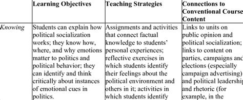 Emotional Intelligence Learning Objectives 的图像结果