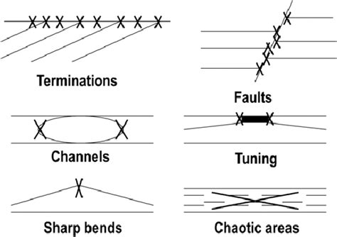 Image result for Hole Discontinuity Examples