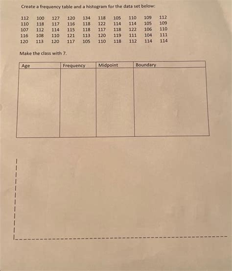 Image result for How to Make a Histogram Using a Frequency Table