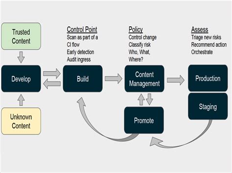 Community garantiert schnelle Update-Zyklen - Line of Biz