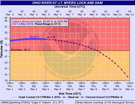 February 24, 2018 Severe Weather and Flooding Summary