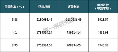 阜阳首套房利率下调！二手房4家停贷！阜阳买新房的时机来了 - 每日头条