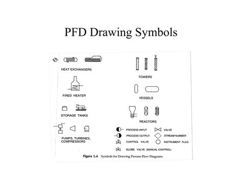 Process Flow Tags 的图像结果