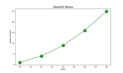 Image result for Mathplotlib Marker Types
