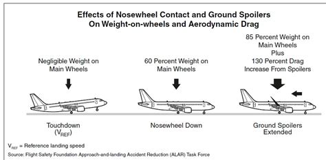 Image result for Thrust Reverser Explained