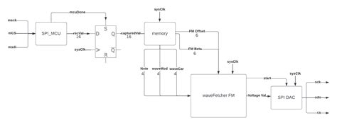 Image result for FPGA Cram Circuit Design
