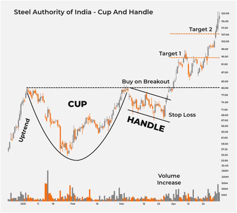Image result for Cup with Handle Pattern Explained