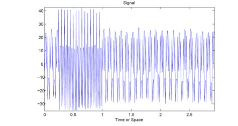 Thresholding Method Matlab Code 的图像结果