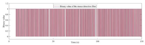 Applying a ToF/IMU-Based Multi-Sensor Fusion Architecture in Pedestrian ...