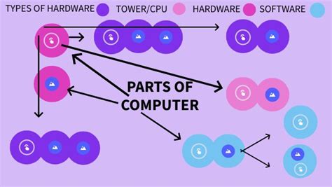 Inter Parts of Computer 的图像结果