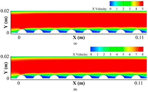 Simulation of Turbulent Flow Structure and Particle Deposition in a ...