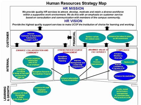 HR Strategy Map Example 的图像结果