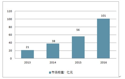 3D打印市场分析报告_2018-2024年中国3D打印市场深度调研分析及投资前景趋势研究报告_中国产业研究报告网