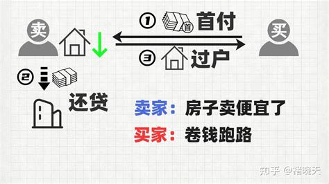 南县推行“带押过户”新模式，刷新住房交易速度_腾讯新闻