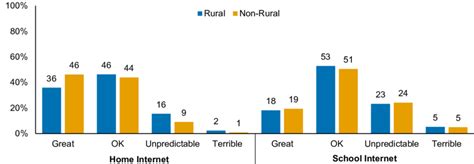Image result for Internet Quality Map