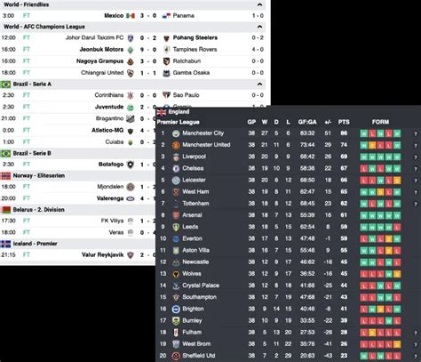 SportsDataIO - Live Sports Data Provider, API Solutions, NFL, NBA, MLB Data