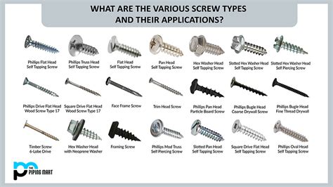 Different Screw Thread Types 的图像结果