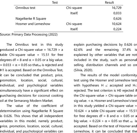 Image result for How to Test Logistic Regression Model