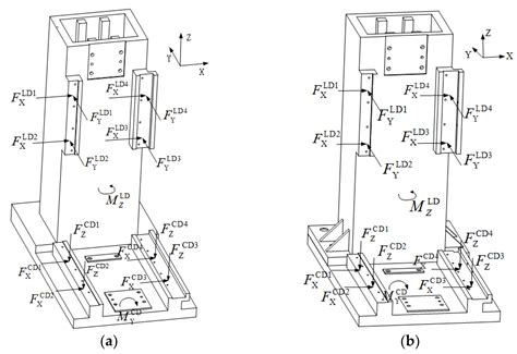Developing and Testing the Proto Type Structure for Micro Tool Fabrication