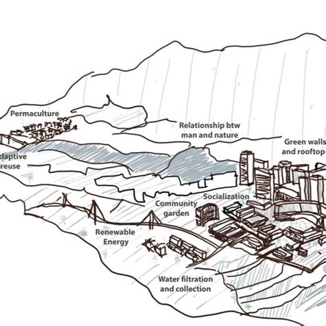 Local Figure Meaning 的图像结果