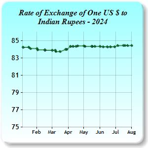 Referencer | A Reference Library for Customs, Excise & Goods and ...
