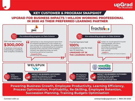 Edtech major to impact One million plus workforce through its B2B ...