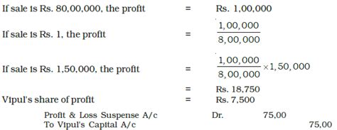 Reconstitution of a Partnership Firm : Retirement/Death of a Partner ...