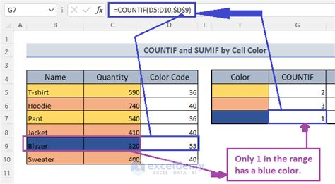 How to Apply Formula Based on Cell Color in Excel (5 Easy Ways)
