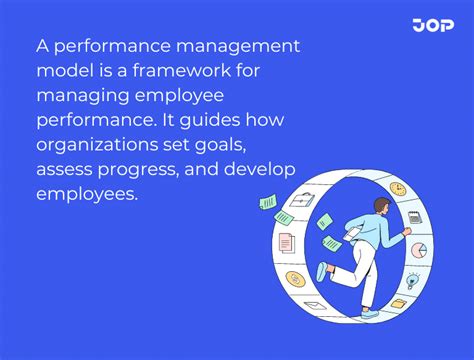 Image result for Performance Management Process Model