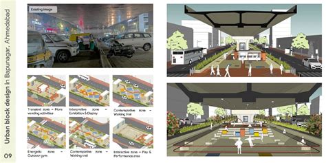 From Insight to Intervention: Reimagining Urban Edges | CEPT - Portfolio