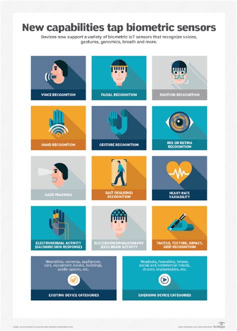 Examples Sensor 的图像结果